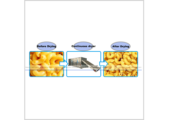 macaroni    dryer/drying machine